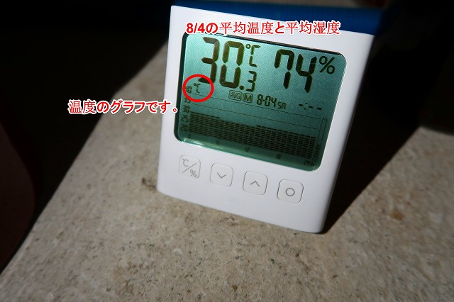8/4　TT-581で床下食品庫の温湿度を測定したのだ。