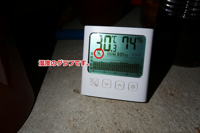 TT-581で床下食品庫の温湿度を測定したのだ。